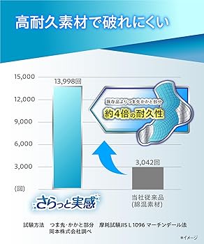 Amazon.co.jp: [オカモト] ココピタ さらっと実感 クルー丈